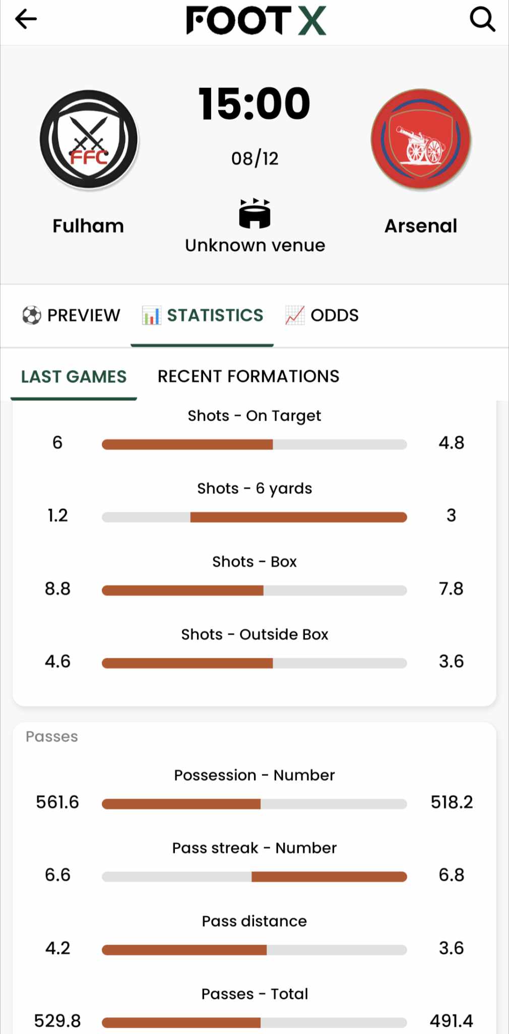 pregame_statistics